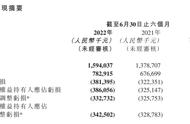 财报速递：心动营收16亿，世纪华通净利下滑80%，三七海外增速快