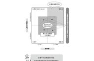 《10人以下团队怎么管理看完你会有收获》①