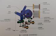 电力公司变电站常用高压断路器机构（弹簧）操作过程