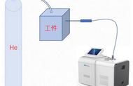 氦质谱检漏仪的吸枪法(正压法)和喷吹法对比
