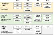 三国志战略版：S11战场环境生态和主流队伍分析