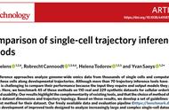 45种单细胞轨迹推断方法比较，110个实际数据集和229个合成数据集