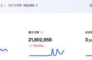 千川起号案例：3天1000人在线，10天消耗260万，提前卖光6月库存