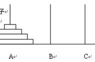c语言汉诺Hanoi塔