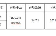 宠物在线配对——OWOH竞品分析