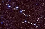 北斗七星都是些什么恒星？它们分别有多大？距离地球有多远？