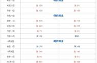 2022年摩托是否能融入主流交通工具的元年？