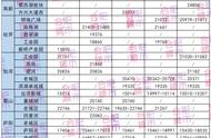 合肥8大板块毛坯限价上调！高新直逼省府，瑶海接近2万/㎡