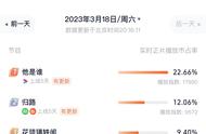 《他是谁》凶手浮出水面，锁定这 4 个人，离真相大白就不远了