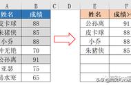 从数据源提取符合条件的数据，并按照数值由大到小排序