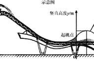 2022年北京中考数学抛物线题，告诉你滑雪大跳台的秘密