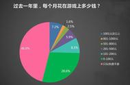 游戏推广怎么做的更简单