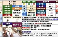 【碧蓝档案】 不忍之心 日服4月12-19日复刻活动攻略整理