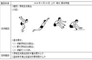 2022年小学体育教师湖北面试试讲题-《原地定点跳远》