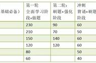 二战CPA最稳攻略！今年没过的快看