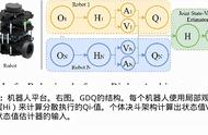 在多机器人强化学习无地图导航的决斗网络中集中状态值