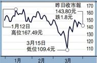 国际游戏成增长引擎 网易目标190元