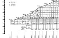 三维绘图在高速公路设计中的应用