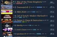 《三国杀》闪耀重返Steam，惊人好评率仅8%！