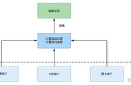 如何优雅地消除项目中的重复代码