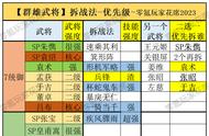 群雄核心与废卡，这一年董卓、孟获地位上升，新卡只有皇甫嵩最强