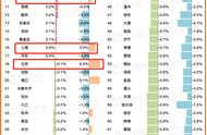 选择大于努力！楼市普涨时代一去不复返，上海也有跌惨的小区