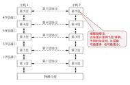 计算机网络通讯的「系统性」扫盲—从“基本概念”到“OSI 模型”