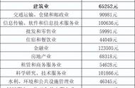 一文带你了解交通事故赔偿（2022年最新标准）