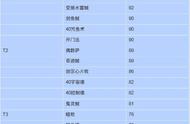 炉石传说24.1版本狂野环境战报