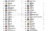 出海洞察丨11月手游出海收入Top30 公布 土耳其市场增速迅猛