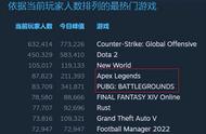 妄图干翻蓝洞取代PUBG？DNF之父的《超级人类》野心有多大？