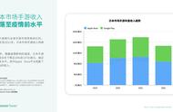 2022年日本手游玩家支出突破147亿美元，《赛马娘》蝉联榜首