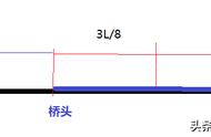 一道初中题-求速度的问题