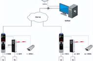 一套智慧停车管理系统解决方案，包含车位引导及反向寻车功能