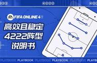 FIFA ONLINE 4 | 稳定与高效兼备——4222阵型战术板与打法