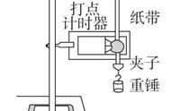 高一物理-重力加速度的测量方法