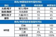 DNF：手把手教学，2022金秋版本神器装扮合成指南