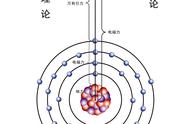 破解引力之谜