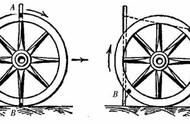 运动的车轮为什么上部快下部慢？