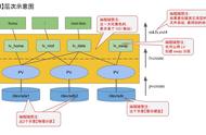 扫盲 Linux 逻辑卷管理（LVM）——兼谈 RAID 以及磁盘加密工具的整合