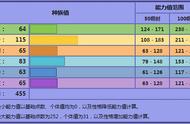 《宝可梦》连官方都不知道怎么能够的诅咒娃娃，真的能靠物攻？