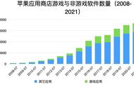 苹果电脑为什么不适合玩游戏