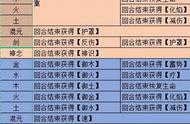 《觅长生》炼器材料搭配图 炼器配方攻略