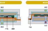 华秋干货铺 | 高多层 PCB 之“压合”工艺