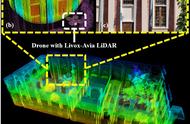 香港大学提出了一种基于LiDAR的无人机模拟器