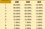 热血江湖手游：如何进行搬砖,详细攻略