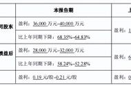 完美世界发布2023 半年度业绩预告，盈利3.6亿至4.0亿