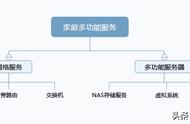 两千元内组装12代高性能、多功能NAS主机，软硬件详细攻略分享