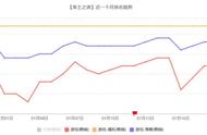 从宏观视角到微观作战，《率土之滨》在不断细化它的古代战争玩法