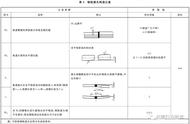 起重机两大车轨道接头需要错开多少？